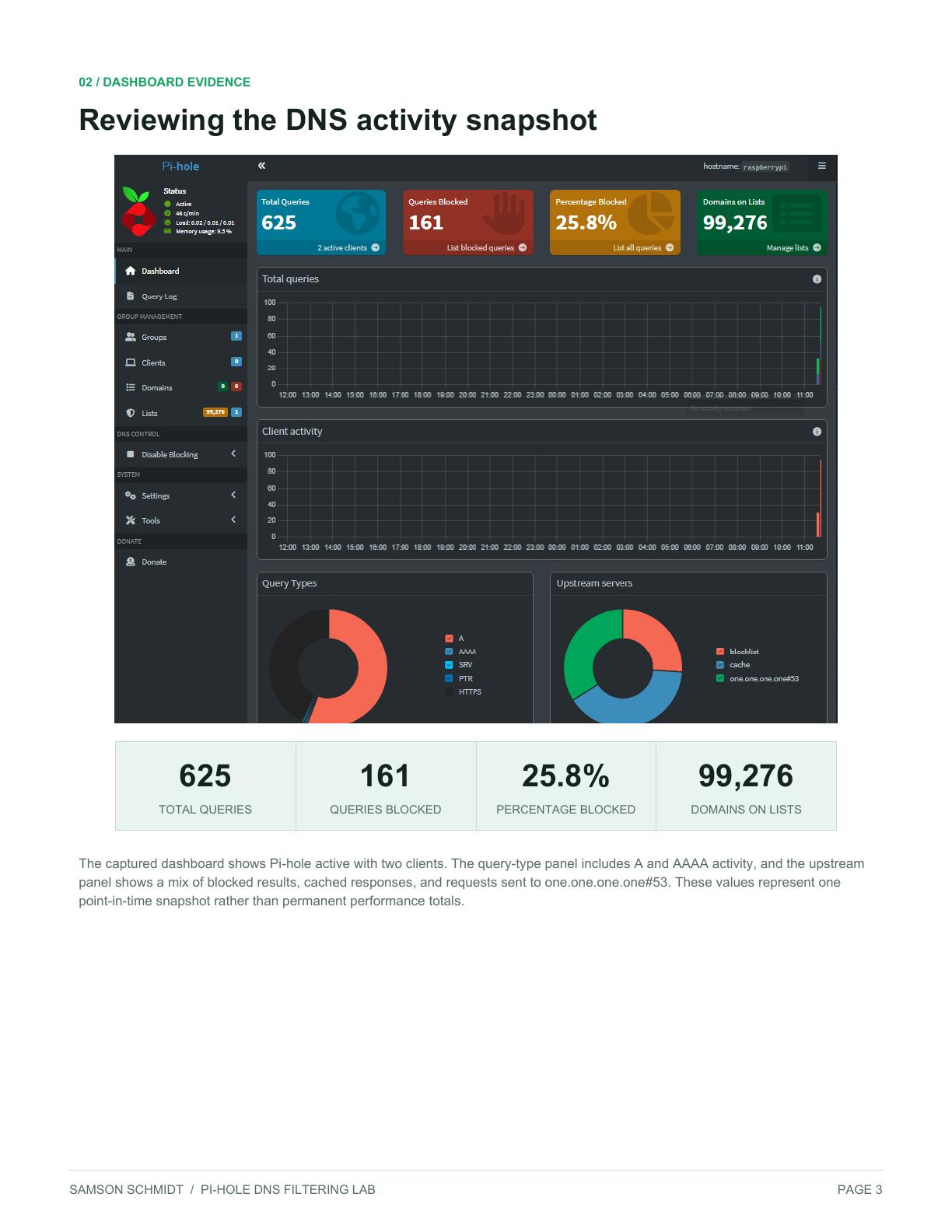 Pi-hole DNS dashboard from Samson's lab